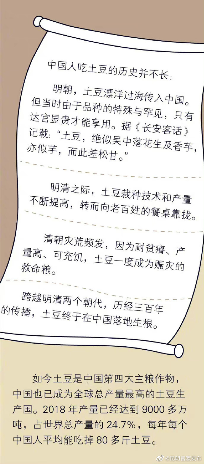 “昆明官渡发布”微博