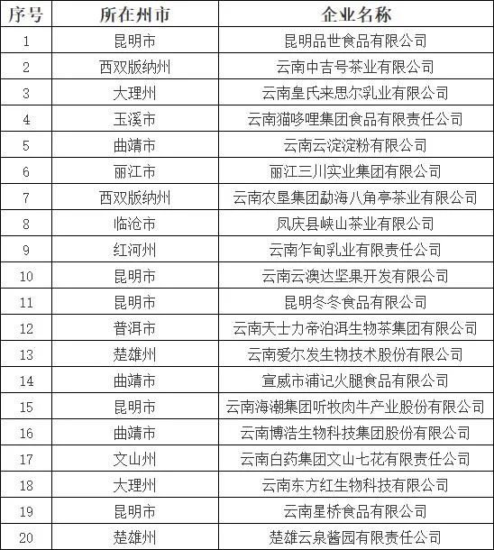 云南省人民政府网