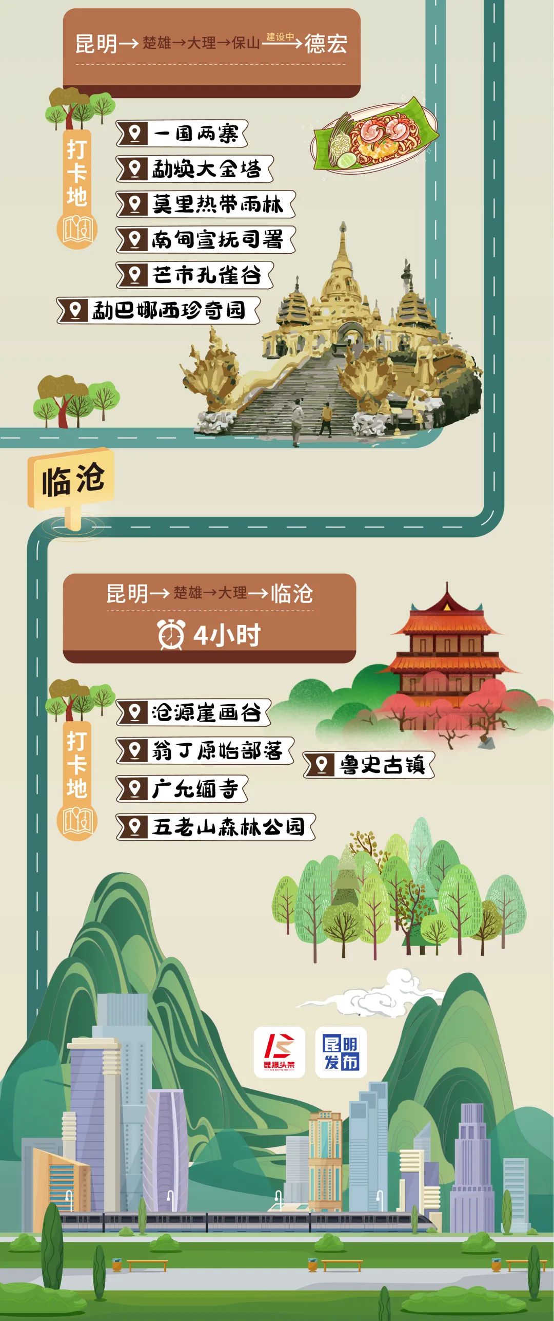 昆明发布
