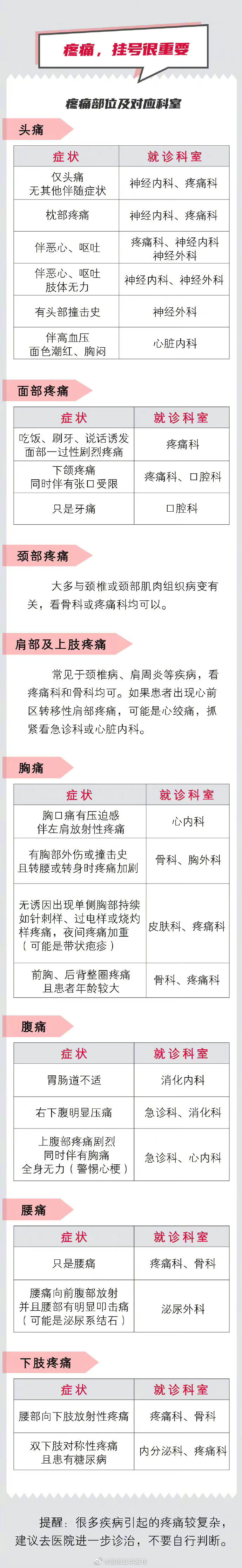 “昆明五华发布”微博