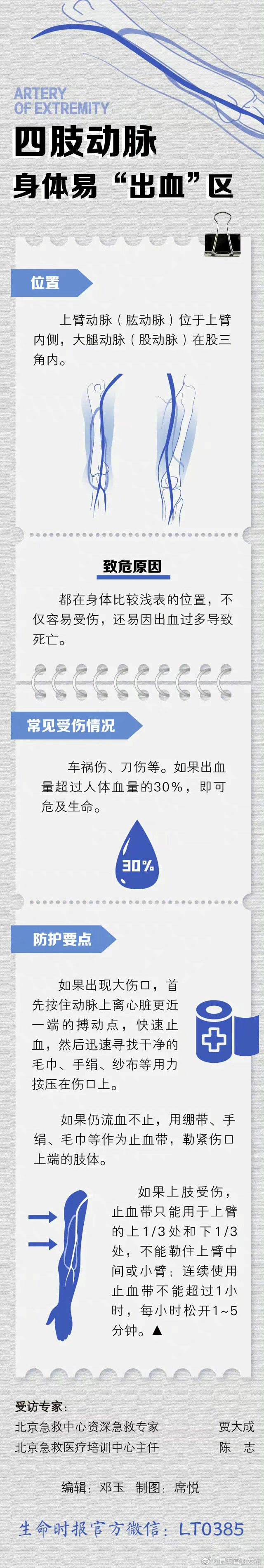 “昆明官渡发布”微博