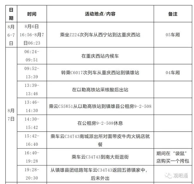 云南疾控