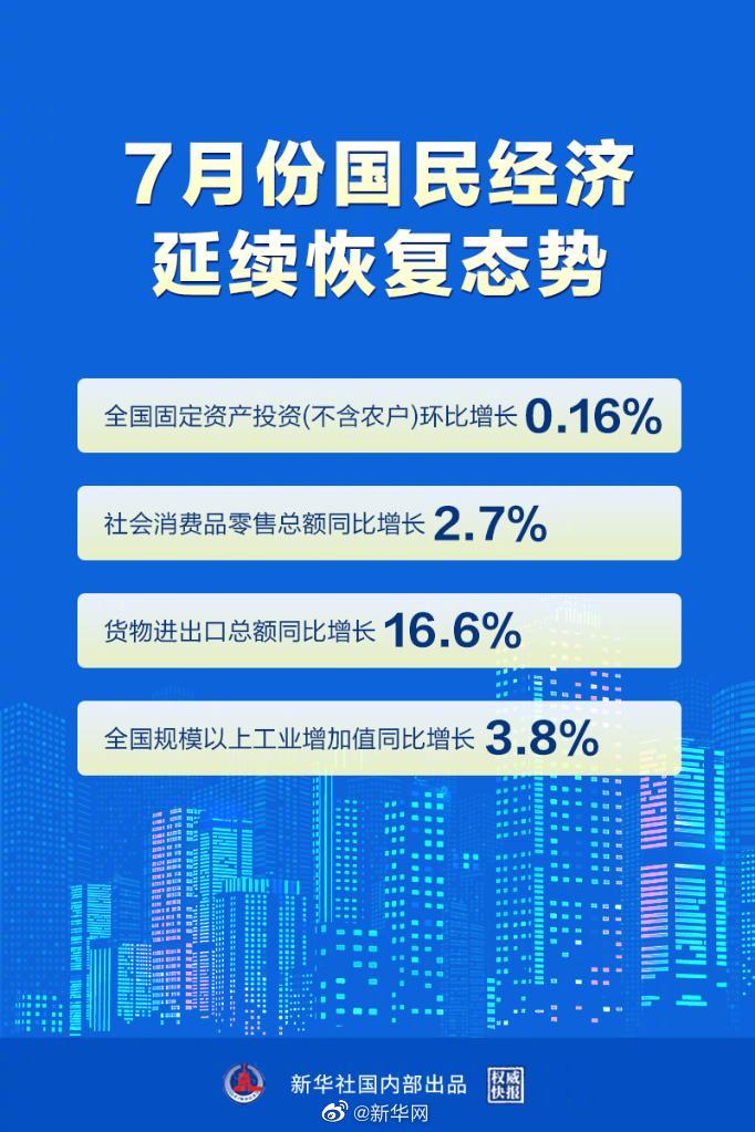 权威快报|7月份国民经济延续恢复态势