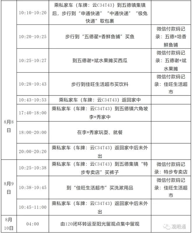 云南疾控
