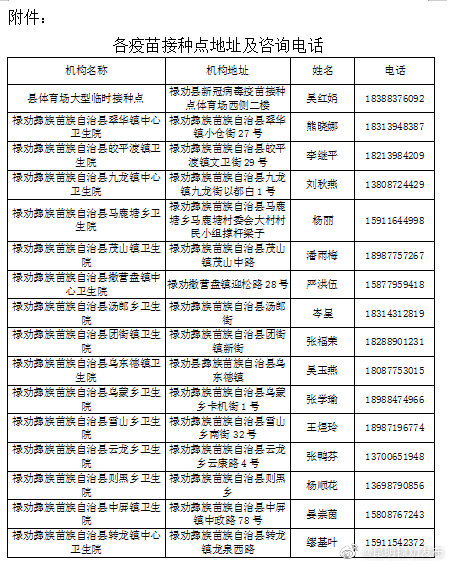 禄劝彝族苗族自治县发布温馨提示