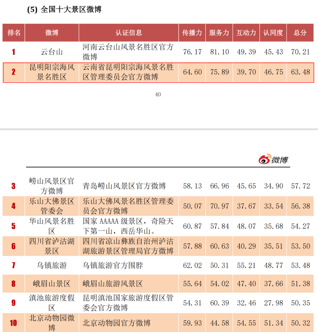昆明阳宗海风景名胜区