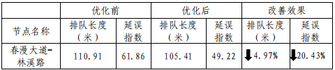 昆明交警