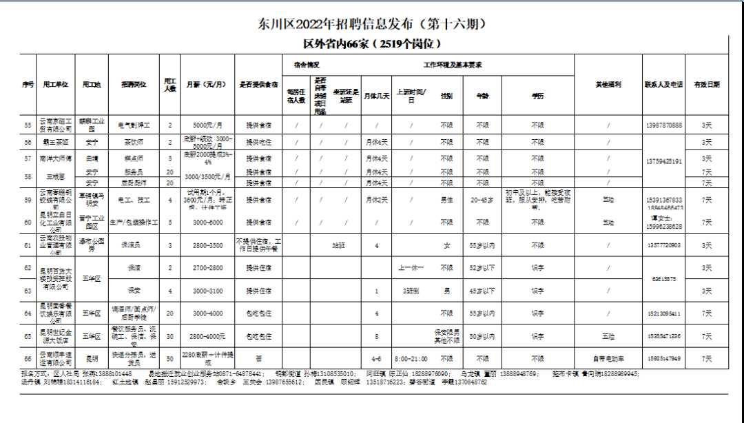 东川人社