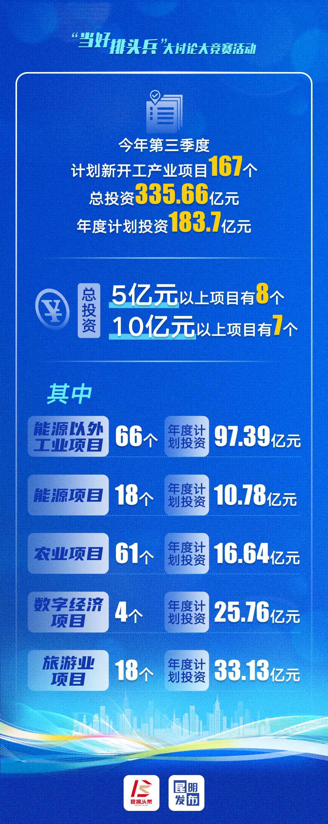 昆明发布