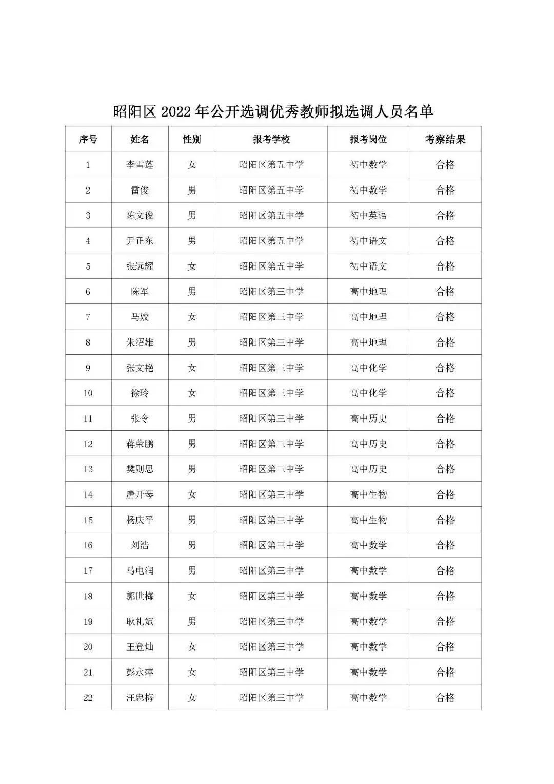 昭通日报