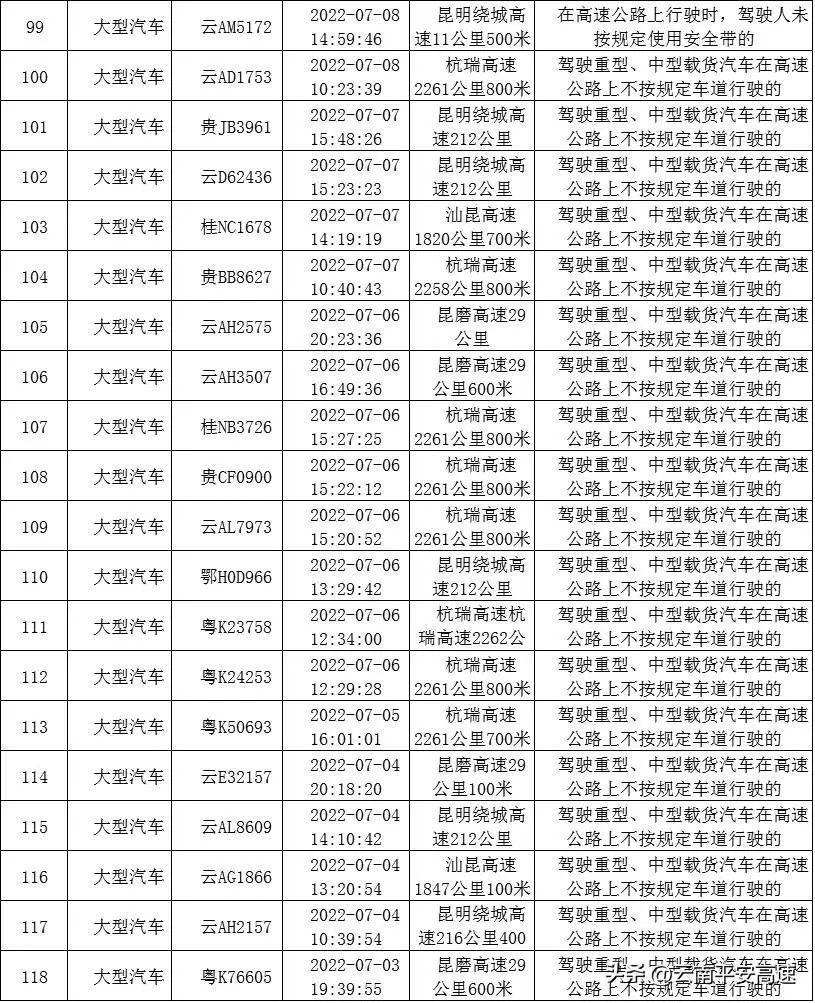云南高速交警