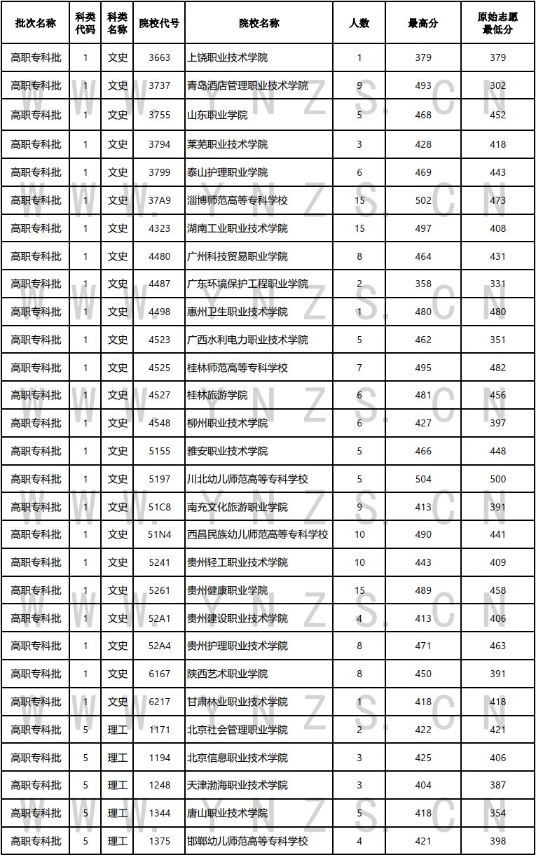 云南省招生考试院