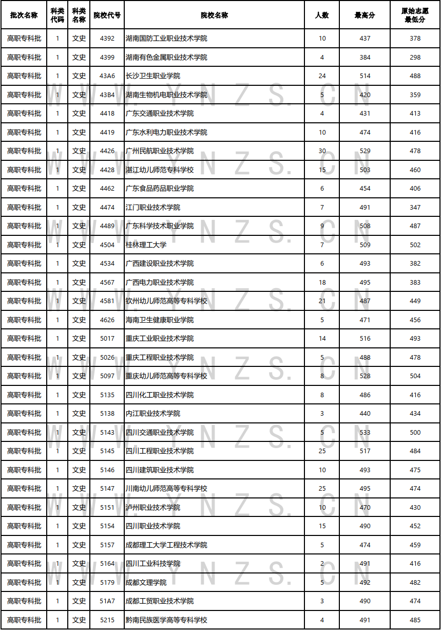 云南省招生考试院