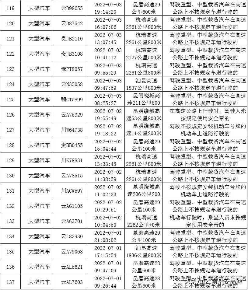 云南高速交警