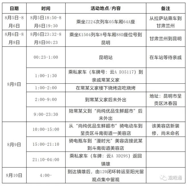 云南疾控