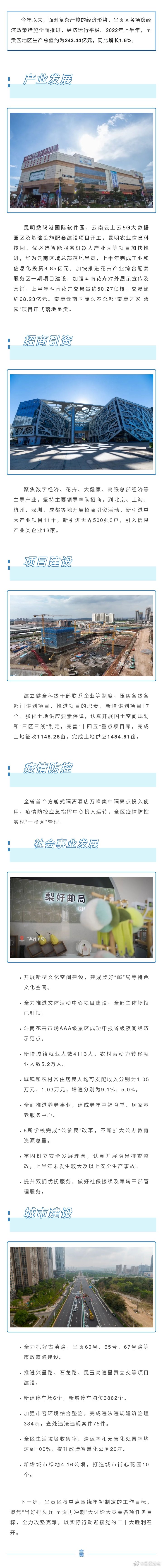 呈贡区2022年上半年经济运行平稳