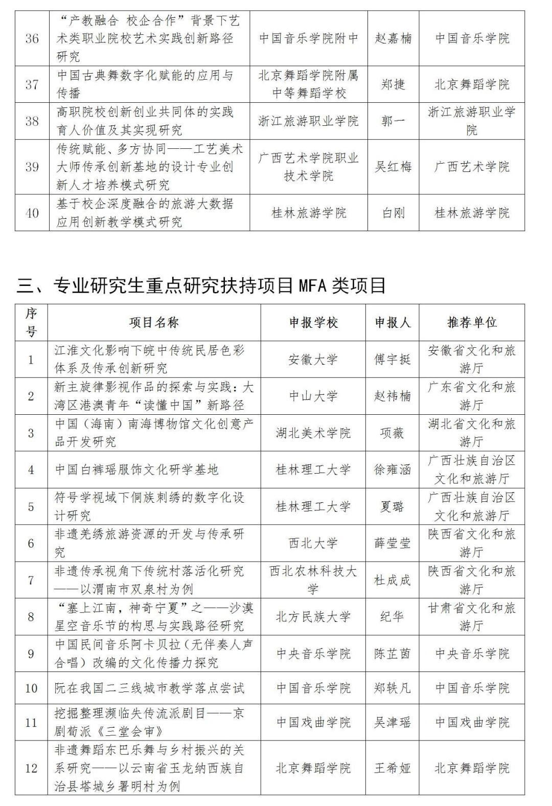 昆明文旅