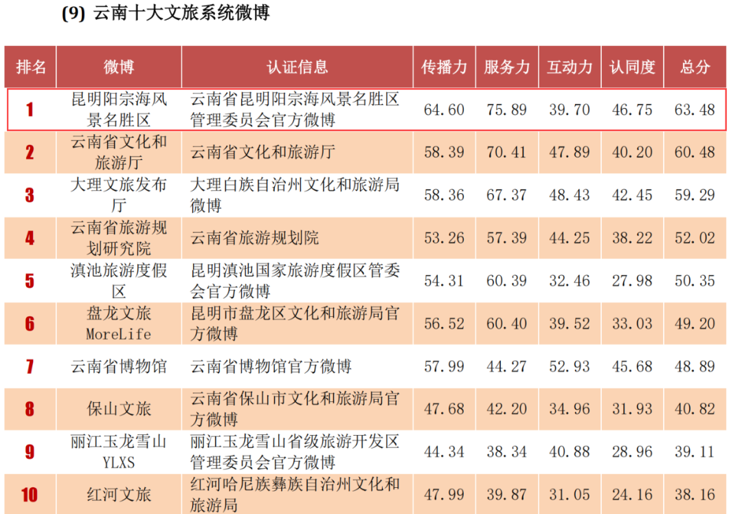 昆明阳宗海风景名胜区