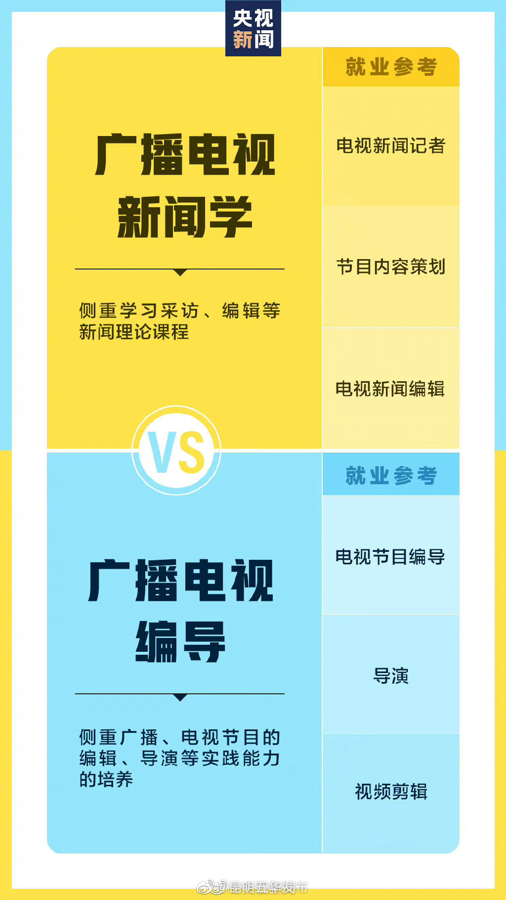 “昆明五华发布”微博