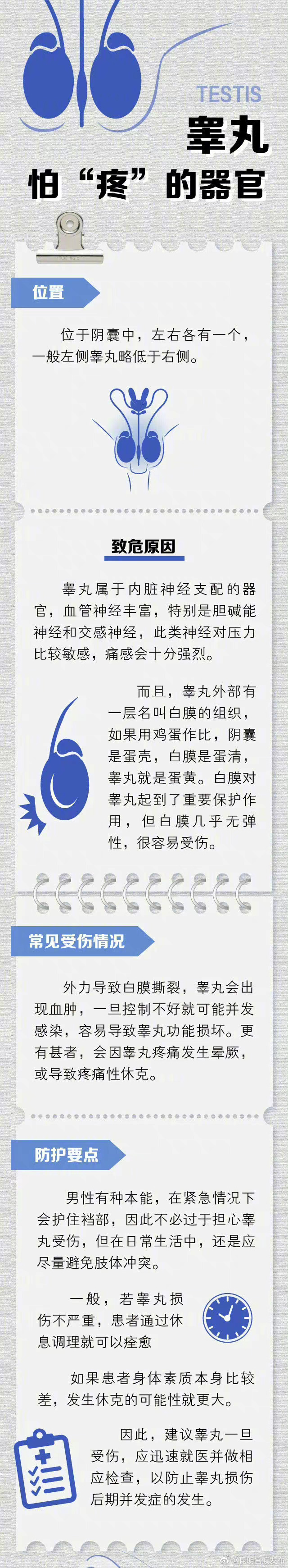 “昆明官渡发布”微博