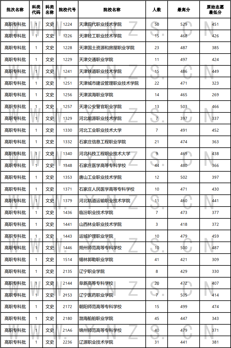 云南省招生考试院