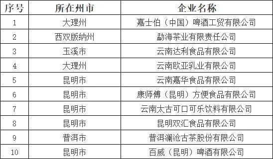 云南省人民政府网