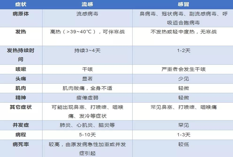 云南卫生12320