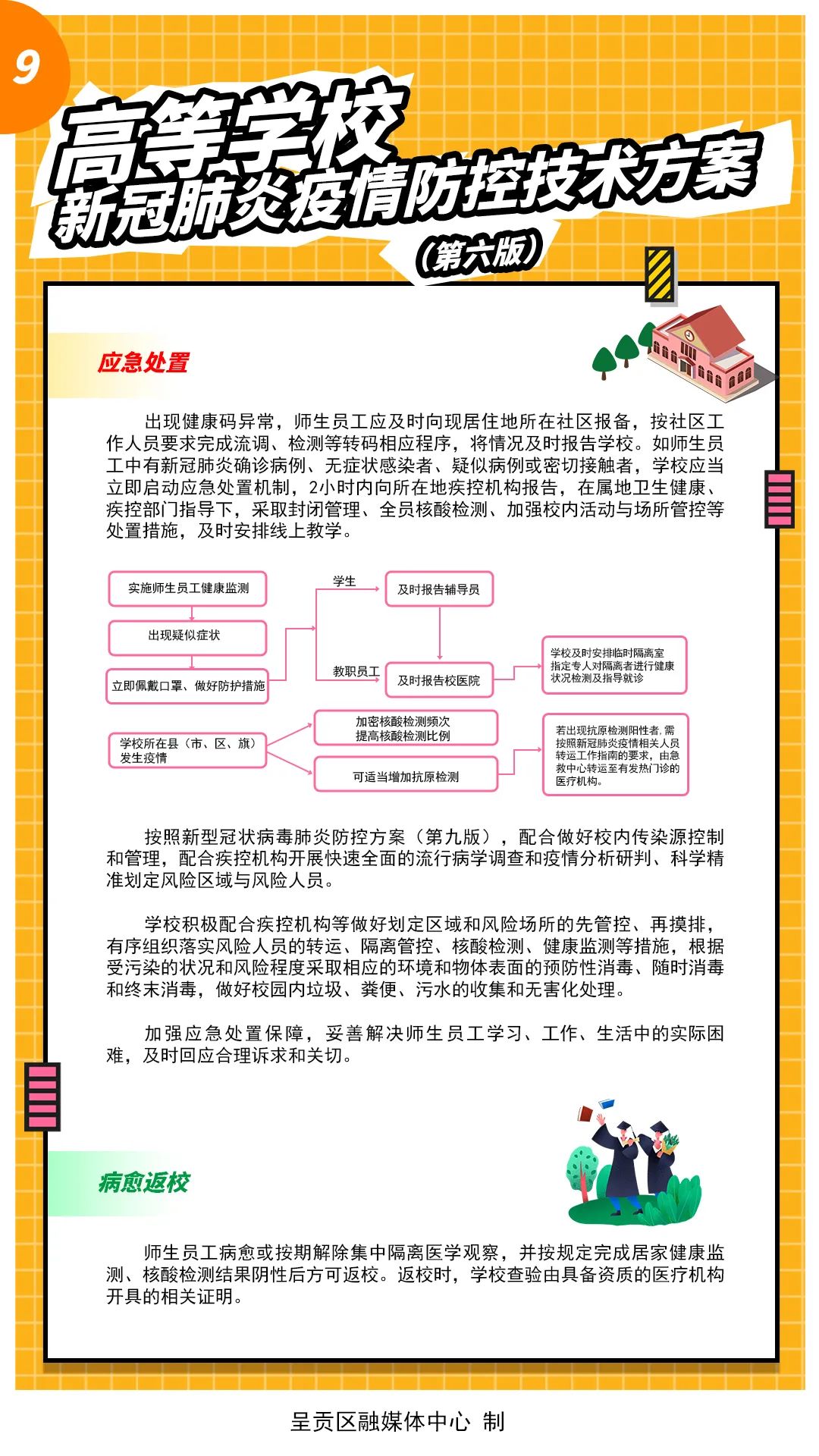 呈贡发布