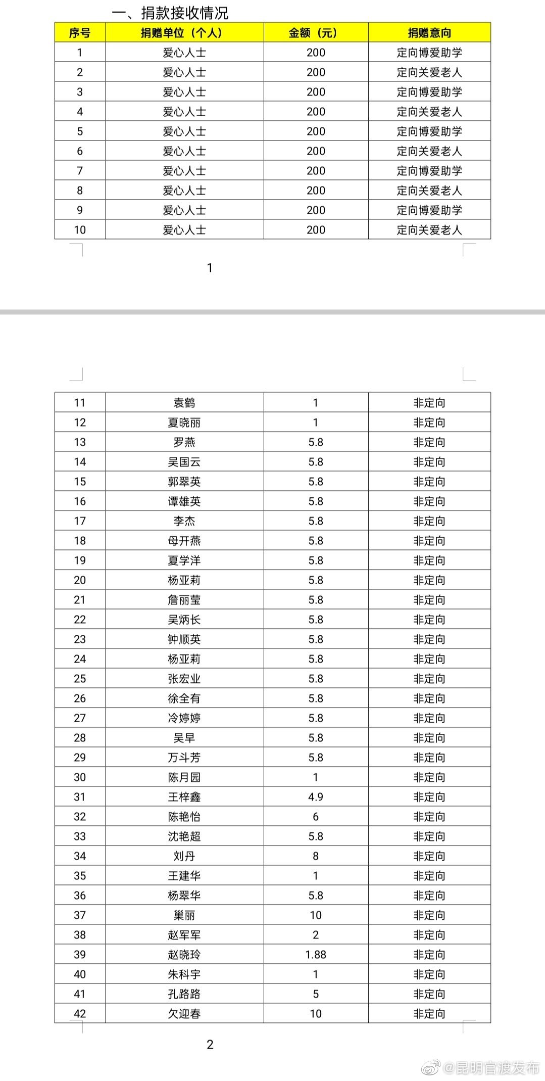 “昆明官渡发布”微博