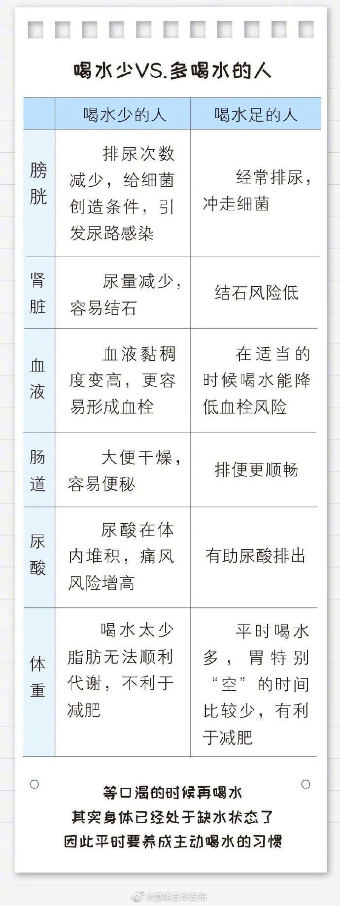 “昆明五华发布”微博