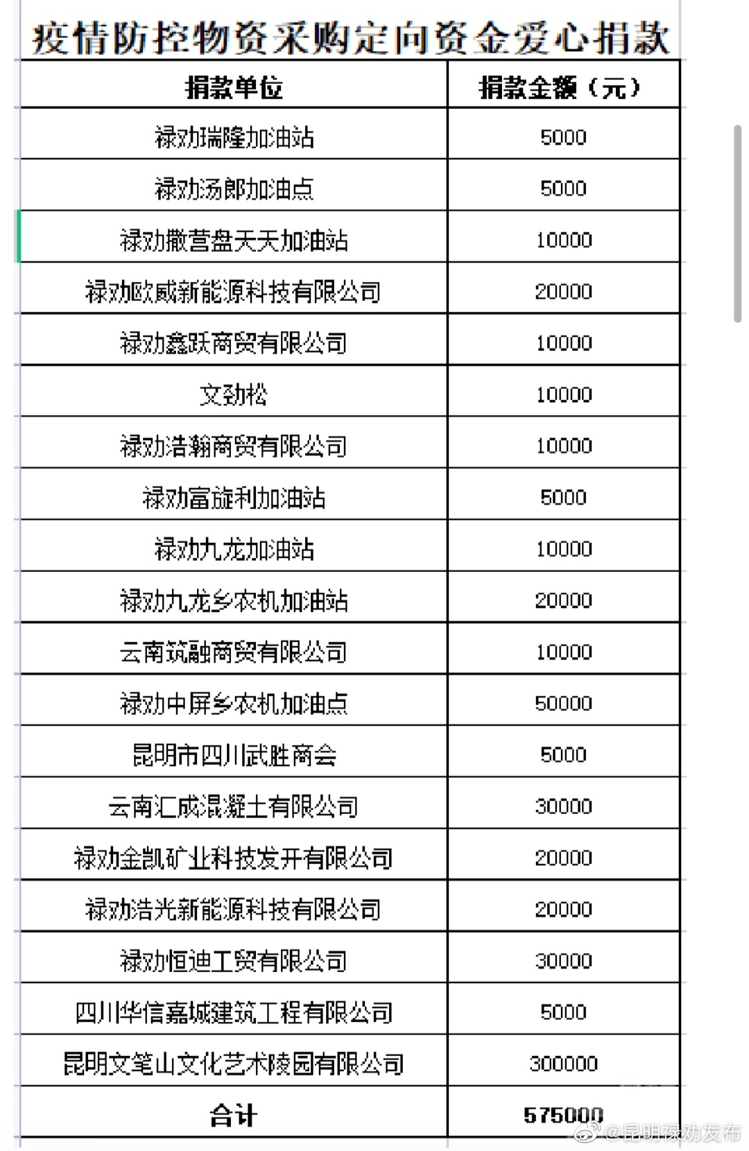 爱心“企”上阵 禄劝感恩有你