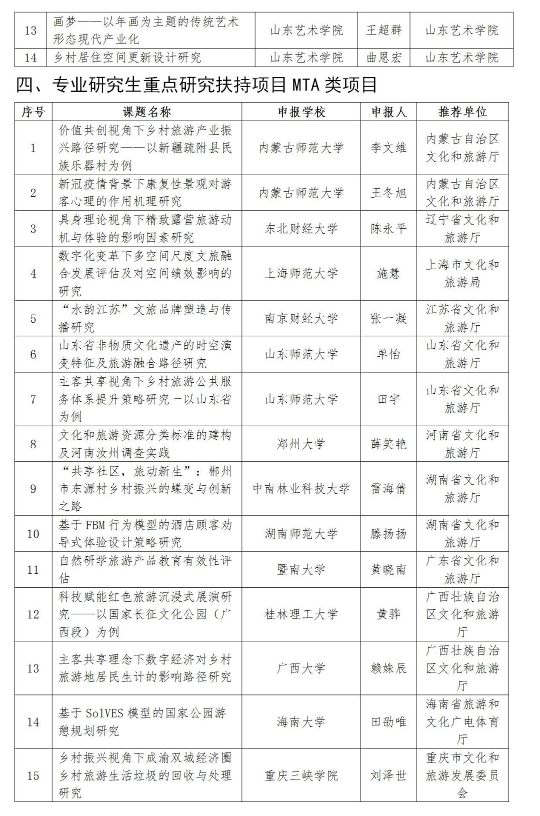 昆明文旅