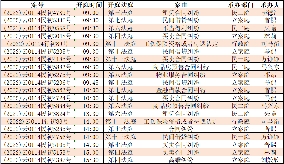 昆明市呈贡区人民法院(微信)