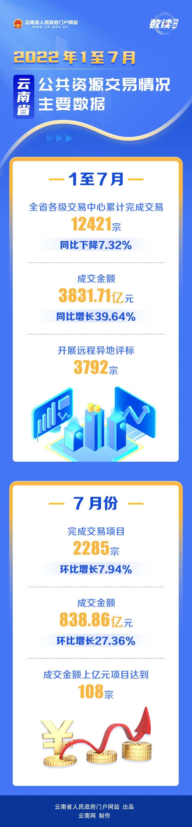 云南省人民政府网