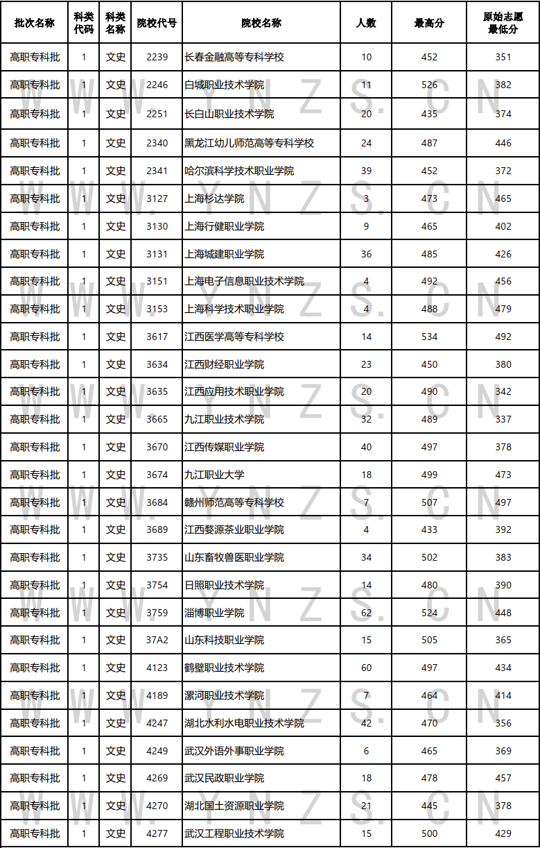云南省招生考试院