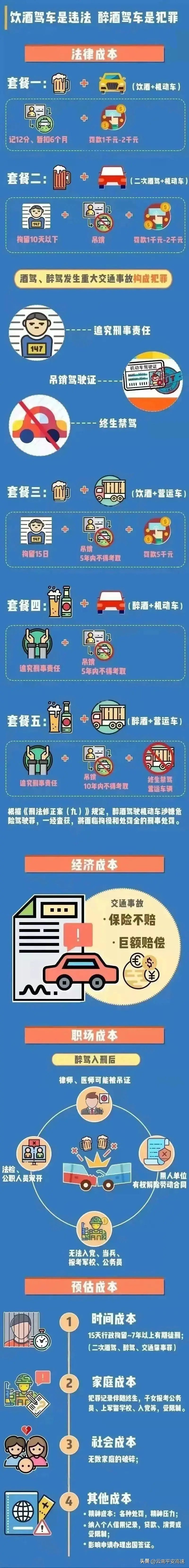 云南高速交警