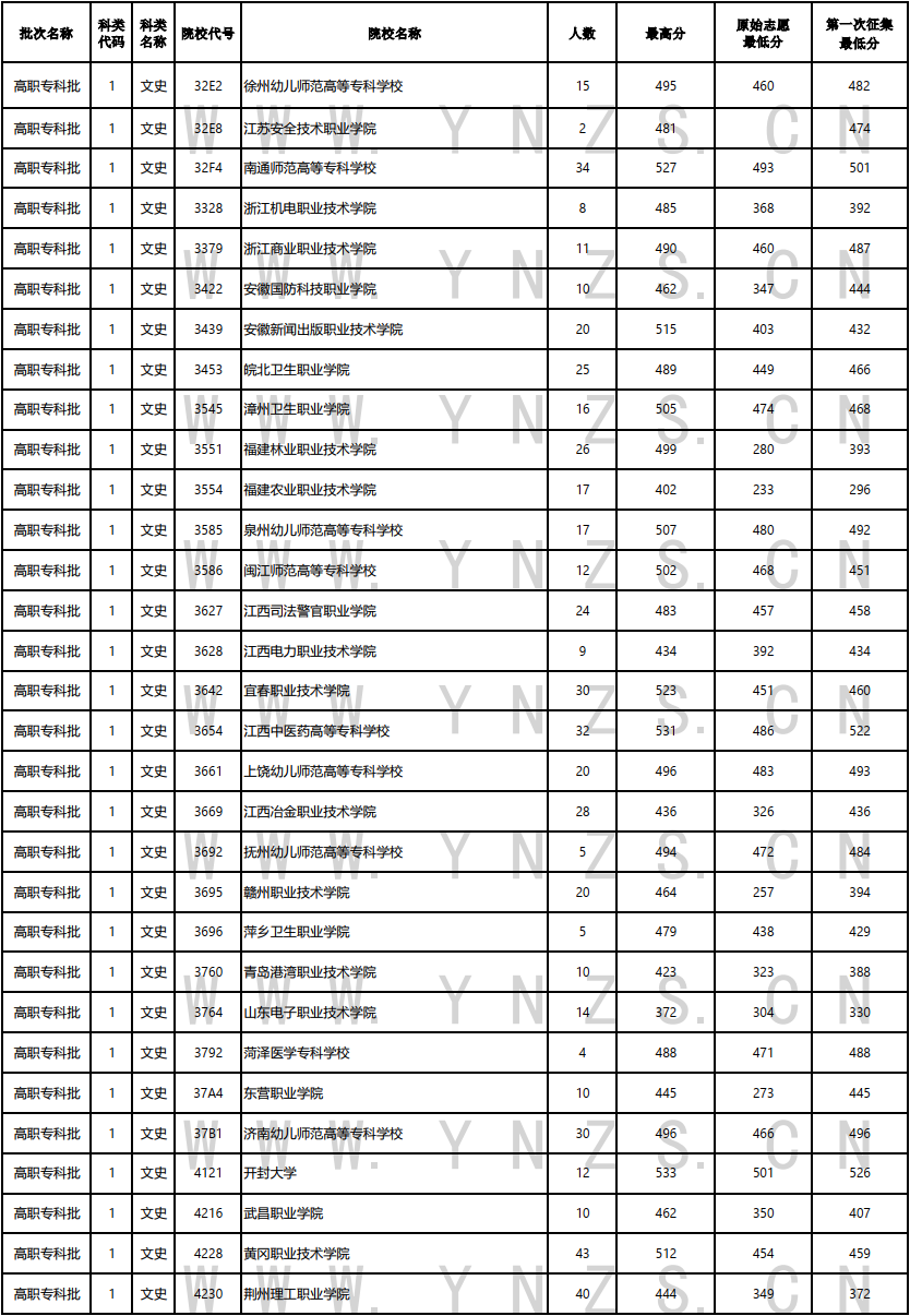 云南省招生考试院