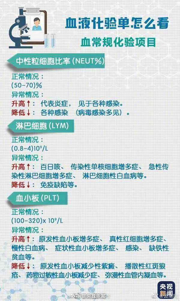 “昆明五华发布”微博
