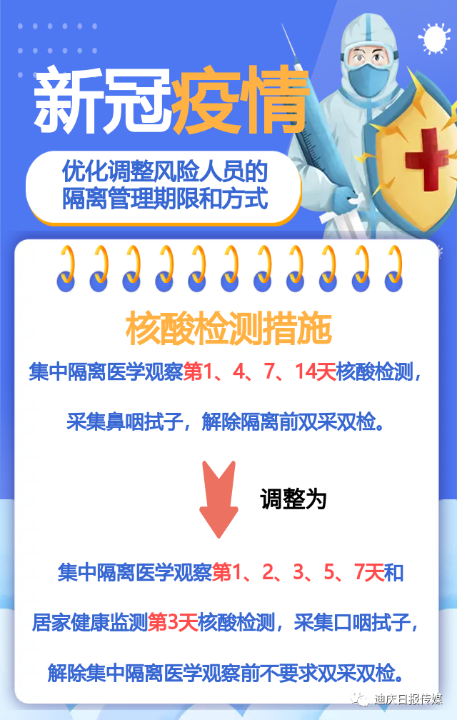 迪庆日报传媒