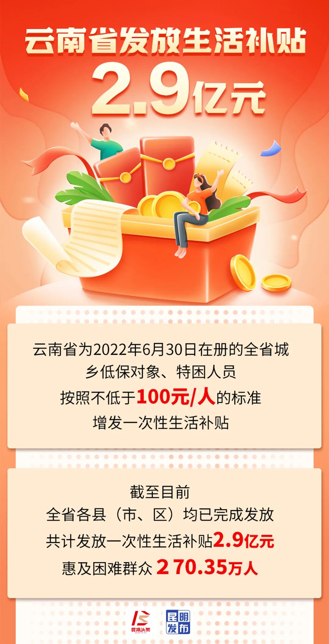 昆明发布