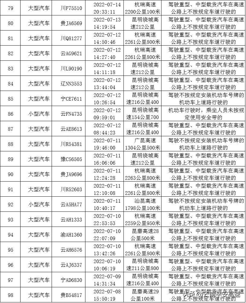 云南高速交警