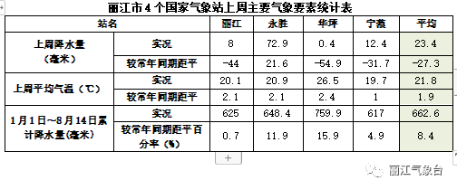 丽江日报