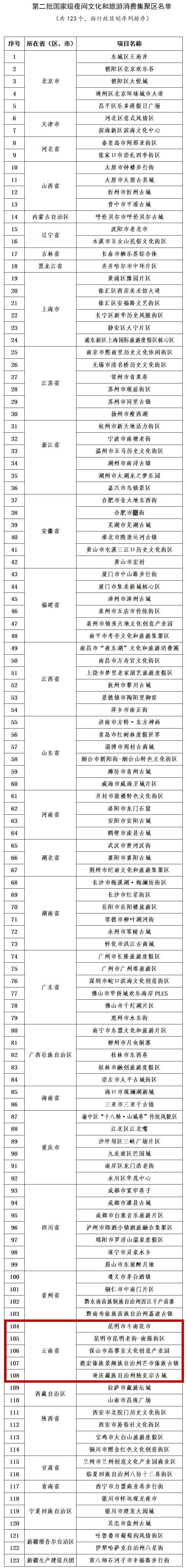 文明昆明