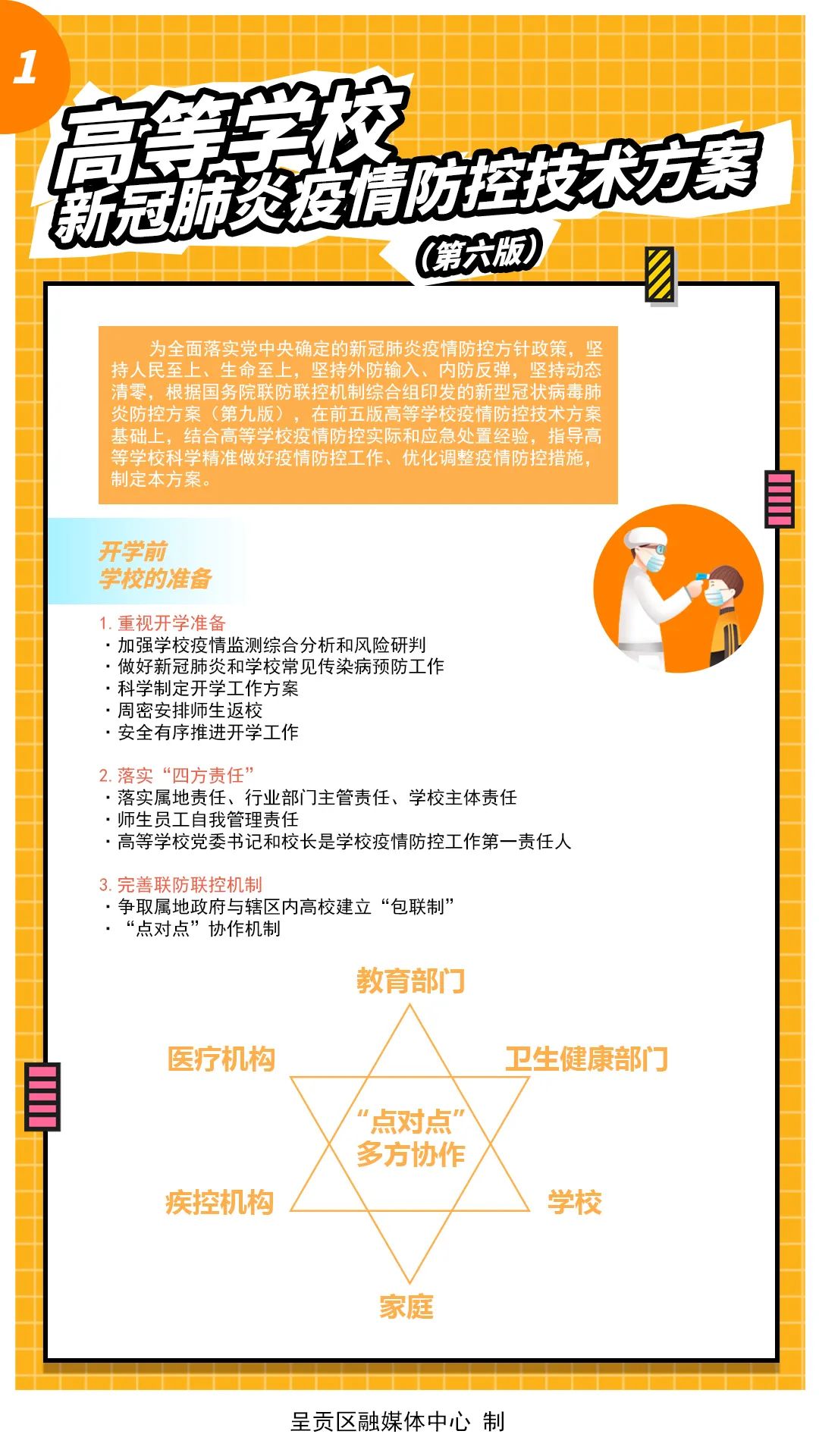 呈贡发布
