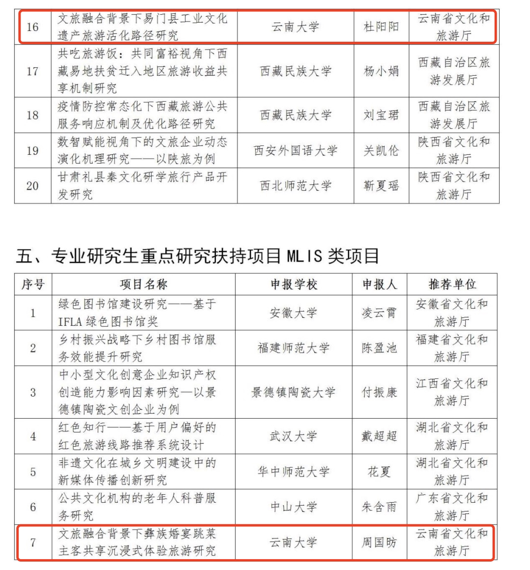 昆明文旅