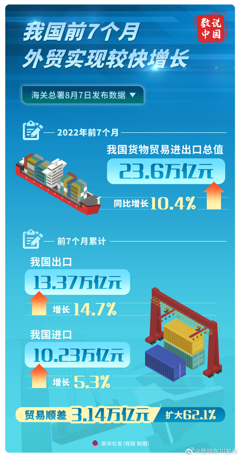 增速连续回升 外贸持续向好显韧性