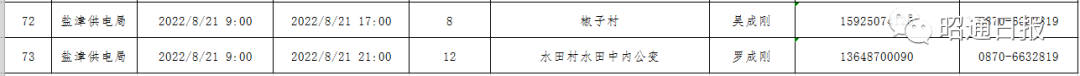 昭通日报