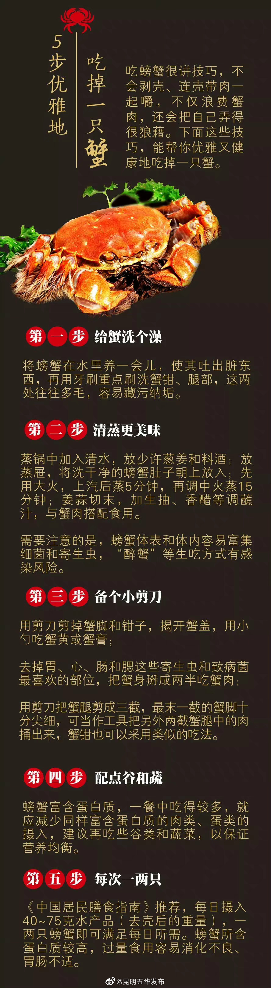“昆明五华发布”微博