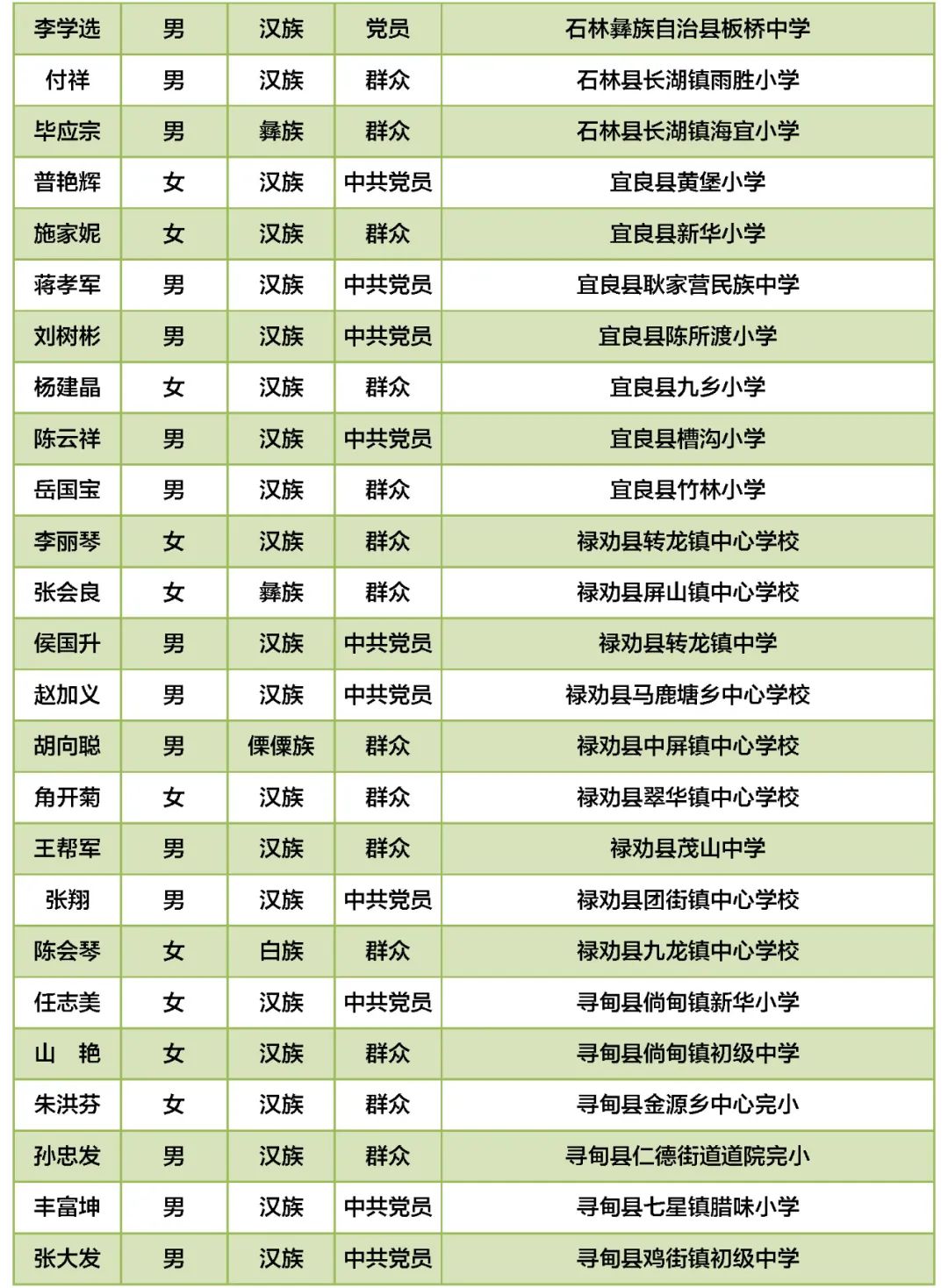昆明信息港/cnkmxxg