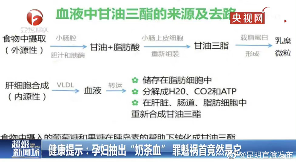 “昆明官渡发布”微博